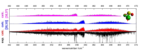SOCl2