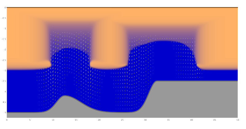 aquifer flow