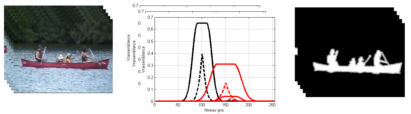 detect video object gauss