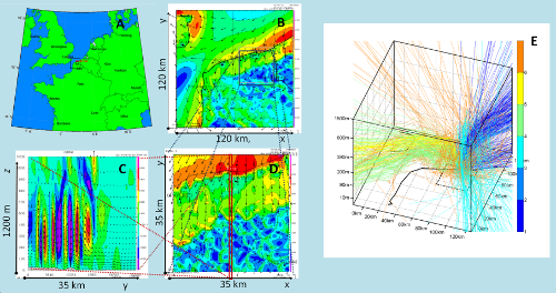 model atmosphere