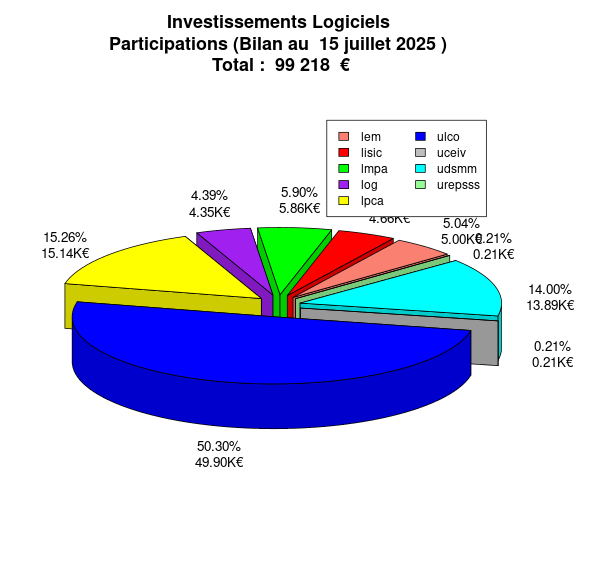20210515 abondementLogiciel