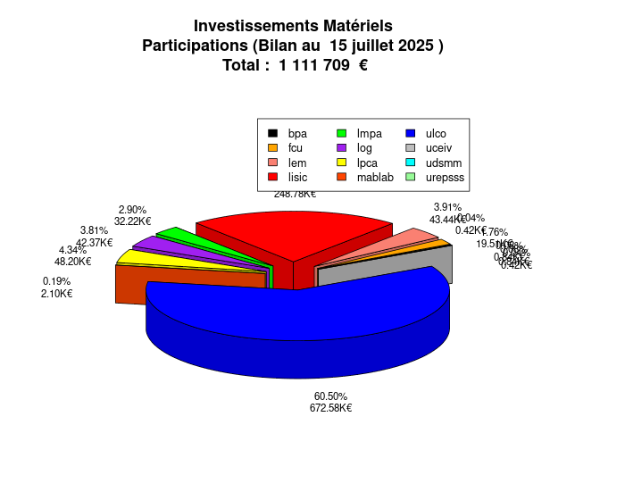 20210515abondementMateriel