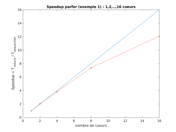 matlab fig ex3