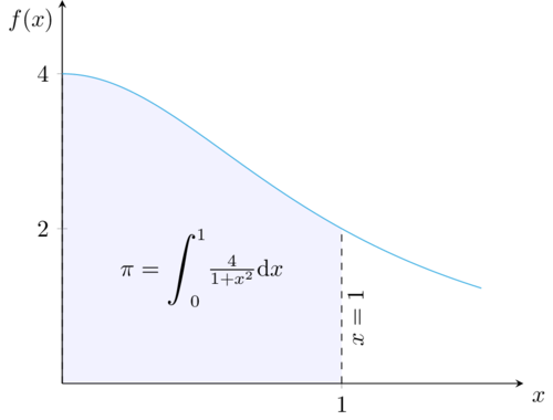 matlab fig ex4